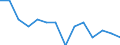 Unit of measure: Rate / Place of residence: All deaths reported in the country / Type of mortality: Neonatal mortality / Geopolitical entity (reporting): Lithuania