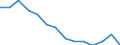Unit of measure: Rate / Place of residence: All deaths reported in the country / Type of mortality: Neonatal mortality / Geopolitical entity (reporting): Hungary