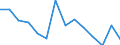 Unit of measure: Rate / Place of residence: All deaths reported in the country / Type of mortality: Neonatal mortality / Geopolitical entity (reporting): Malta