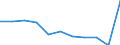 Art der Sterblichkeit: Insgesamt / Geschlecht: Insgesamt / Internationale statistische Klassifikation der Krankheiten und verwandter Gesundheitsprobleme (ICD-10 2010): Insgesamt / Maßeinheit: Anzahl / Geopolitische Meldeeinheit: Belgien