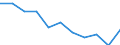 Art der Sterblichkeit: Insgesamt / Geschlecht: Insgesamt / Internationale statistische Klassifikation der Krankheiten und verwandter Gesundheitsprobleme (ICD-10 2010): Insgesamt / Maßeinheit: Anzahl / Geopolitische Meldeeinheit: Deutschland