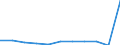 Art der Sterblichkeit: Insgesamt / Geschlecht: Insgesamt / Internationale statistische Klassifikation der Krankheiten und verwandter Gesundheitsprobleme (ICD-10 2010): Insgesamt / Maßeinheit: Anzahl / Geopolitische Meldeeinheit: Spanien