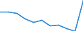 Art der Sterblichkeit: Insgesamt / Geschlecht: Insgesamt / Internationale statistische Klassifikation der Krankheiten und verwandter Gesundheitsprobleme (ICD-10 2010): Insgesamt / Maßeinheit: Anzahl / Geopolitische Meldeeinheit: Italien