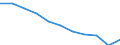 Art der Sterblichkeit: Insgesamt / Geschlecht: Insgesamt / Internationale statistische Klassifikation der Krankheiten und verwandter Gesundheitsprobleme (ICD-10 2010): Insgesamt / Maßeinheit: Anzahl / Geopolitische Meldeeinheit: Lettland