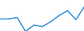 Art der Sterblichkeit: Insgesamt / Geschlecht: Insgesamt / Internationale statistische Klassifikation der Krankheiten und verwandter Gesundheitsprobleme (ICD-10 2010): Insgesamt / Maßeinheit: Anzahl / Geopolitische Meldeeinheit: Malta