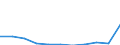 Art der Sterblichkeit: Insgesamt / Geschlecht: Insgesamt / Internationale statistische Klassifikation der Krankheiten und verwandter Gesundheitsprobleme (ICD-10 2010): Insgesamt / Maßeinheit: Anzahl / Geopolitische Meldeeinheit: Rumänien