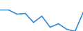 Art der Sterblichkeit: Insgesamt / Geschlecht: Insgesamt / Internationale statistische Klassifikation der Krankheiten und verwandter Gesundheitsprobleme (ICD-10 2010): Insgesamt / Maßeinheit: Anzahl / Geopolitische Meldeeinheit: Slowenien