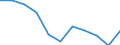 Type of mortality: Total / Sex: Total / International Statistical Classification of Diseases and Related Health Problems (ICD-10 2010): Total / Unit of measure: Number / Geopolitical entity (reporting): Finland