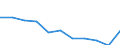 Art der Sterblichkeit: Insgesamt / Geschlecht: Insgesamt / Internationale statistische Klassifikation der Krankheiten und verwandter Gesundheitsprobleme (ICD-10 2010): Insgesamt / Maßeinheit: Quote / Geopolitische Meldeeinheit: Tschechien