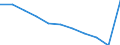 Art der Sterblichkeit: Insgesamt / Geschlecht: Insgesamt / Internationale statistische Klassifikation der Krankheiten und verwandter Gesundheitsprobleme (ICD-10 2010): Insgesamt / Maßeinheit: Quote / Geopolitische Meldeeinheit: Spanien