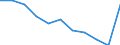 Art der Sterblichkeit: Insgesamt / Geschlecht: Insgesamt / Internationale statistische Klassifikation der Krankheiten und verwandter Gesundheitsprobleme (ICD-10 2010): Insgesamt / Maßeinheit: Quote / Geopolitische Meldeeinheit: Italien