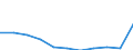 Art der Sterblichkeit: Insgesamt / Geschlecht: Insgesamt / Internationale statistische Klassifikation der Krankheiten und verwandter Gesundheitsprobleme (ICD-10 2010): Insgesamt / Maßeinheit: Quote / Geopolitische Meldeeinheit: Polen