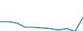 Art der Sterblichkeit: Insgesamt / Geschlecht: Insgesamt / Internationale statistische Klassifikation der Krankheiten und verwandter Gesundheitsprobleme (ICD-10 2010): Insgesamt / Maßeinheit: Quote / Geopolitische Meldeeinheit: Rumänien