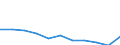 Type of mortality: Total / Sex: Total / International Statistical Classification of Diseases and Related Health Problems (ICD-10 2010): Total / Unit of measure: Rate / Geopolitical entity (reporting): Slovakia