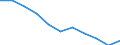 Art der Sterblichkeit: Insgesamt / Geschlecht: Insgesamt / Internationale statistische Klassifikation der Krankheiten und verwandter Gesundheitsprobleme (ICD-10 2010): Insgesamt / Maßeinheit: Quote / Geopolitische Meldeeinheit: Finnland