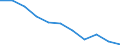 Art der Sterblichkeit: Insgesamt / Geschlecht: Insgesamt / Internationale statistische Klassifikation der Krankheiten und verwandter Gesundheitsprobleme (ICD-10 2010): Tuberkulose (inkl. Pneumokoniose in Verbindung mit Tuberkulose) / Maßeinheit: Anzahl / Geopolitische Meldeeinheit: Europäische Union - 27 Länder (ab 2020)