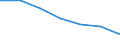 Art der Sterblichkeit: Insgesamt / Geschlecht: Insgesamt / Internationale statistische Klassifikation der Krankheiten und verwandter Gesundheitsprobleme (ICD-10 2010): Tuberkulose (inkl. Pneumokoniose in Verbindung mit Tuberkulose) / Maßeinheit: Anzahl / Geopolitische Meldeeinheit: Europäische Union - 28 Länder (2013-2020)