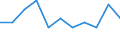 Art der Sterblichkeit: Insgesamt / Geschlecht: Insgesamt / Internationale statistische Klassifikation der Krankheiten und verwandter Gesundheitsprobleme (ICD-10 2010): Tuberkulose (inkl. Pneumokoniose in Verbindung mit Tuberkulose) / Maßeinheit: Anzahl / Geopolitische Meldeeinheit: Belgien