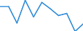 Art der Sterblichkeit: Insgesamt / Geschlecht: Insgesamt / Internationale statistische Klassifikation der Krankheiten und verwandter Gesundheitsprobleme (ICD-10 2010): Tuberkulose (inkl. Pneumokoniose in Verbindung mit Tuberkulose) / Maßeinheit: Anzahl / Geopolitische Meldeeinheit: Tschechien