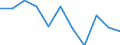 Art der Sterblichkeit: Insgesamt / Geschlecht: Insgesamt / Internationale statistische Klassifikation der Krankheiten und verwandter Gesundheitsprobleme (ICD-10 2010): Tuberkulose (inkl. Pneumokoniose in Verbindung mit Tuberkulose) / Maßeinheit: Anzahl / Geopolitische Meldeeinheit: Deutschland