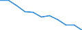 Art der Sterblichkeit: Insgesamt / Geschlecht: Insgesamt / Internationale statistische Klassifikation der Krankheiten und verwandter Gesundheitsprobleme (ICD-10 2010): Tuberkulose (inkl. Pneumokoniose in Verbindung mit Tuberkulose) / Maßeinheit: Anzahl / Geopolitische Meldeeinheit: Estland