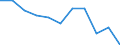 Art der Sterblichkeit: Insgesamt / Geschlecht: Insgesamt / Internationale statistische Klassifikation der Krankheiten und verwandter Gesundheitsprobleme (ICD-10 2010): Tuberkulose (inkl. Pneumokoniose in Verbindung mit Tuberkulose) / Maßeinheit: Anzahl / Geopolitische Meldeeinheit: Kroatien