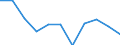 Art der Sterblichkeit: Insgesamt / Geschlecht: Insgesamt / Internationale statistische Klassifikation der Krankheiten und verwandter Gesundheitsprobleme (ICD-10 2010): Tuberkulose (inkl. Pneumokoniose in Verbindung mit Tuberkulose) / Maßeinheit: Anzahl / Geopolitische Meldeeinheit: Italien