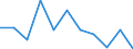 Art der Sterblichkeit: Insgesamt / Geschlecht: Insgesamt / Internationale statistische Klassifikation der Krankheiten und verwandter Gesundheitsprobleme (ICD-10 2010): Tuberkulose (inkl. Pneumokoniose in Verbindung mit Tuberkulose) / Maßeinheit: Anzahl / Geopolitische Meldeeinheit: Lettland