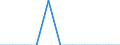 Art der Sterblichkeit: Insgesamt / Geschlecht: Insgesamt / Internationale statistische Klassifikation der Krankheiten und verwandter Gesundheitsprobleme (ICD-10 2010): Tuberkulose (inkl. Pneumokoniose in Verbindung mit Tuberkulose) / Maßeinheit: Anzahl / Geopolitische Meldeeinheit: Luxemburg