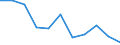 Art der Sterblichkeit: Insgesamt / Geschlecht: Insgesamt / Internationale statistische Klassifikation der Krankheiten und verwandter Gesundheitsprobleme (ICD-10 2010): Tuberkulose (inkl. Pneumokoniose in Verbindung mit Tuberkulose) / Maßeinheit: Anzahl / Geopolitische Meldeeinheit: Ungarn