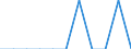 Art der Sterblichkeit: Insgesamt / Geschlecht: Insgesamt / Internationale statistische Klassifikation der Krankheiten und verwandter Gesundheitsprobleme (ICD-10 2010): Tuberkulose (inkl. Pneumokoniose in Verbindung mit Tuberkulose) / Maßeinheit: Anzahl / Geopolitische Meldeeinheit: Malta