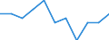 Art der Sterblichkeit: Insgesamt / Geschlecht: Insgesamt / Internationale statistische Klassifikation der Krankheiten und verwandter Gesundheitsprobleme (ICD-10 2010): Tuberkulose (inkl. Pneumokoniose in Verbindung mit Tuberkulose) / Maßeinheit: Anzahl / Geopolitische Meldeeinheit: Niederlande