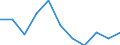 Art der Sterblichkeit: Insgesamt / Geschlecht: Insgesamt / Internationale statistische Klassifikation der Krankheiten und verwandter Gesundheitsprobleme (ICD-10 2010): Tuberkulose (inkl. Pneumokoniose in Verbindung mit Tuberkulose) / Maßeinheit: Anzahl / Geopolitische Meldeeinheit: Österreich