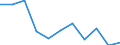 Art der Sterblichkeit: Insgesamt / Geschlecht: Insgesamt / Internationale statistische Klassifikation der Krankheiten und verwandter Gesundheitsprobleme (ICD-10 2010): Tuberkulose (inkl. Pneumokoniose in Verbindung mit Tuberkulose) / Maßeinheit: Anzahl / Geopolitische Meldeeinheit: Polen