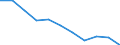 Art der Sterblichkeit: Insgesamt / Geschlecht: Insgesamt / Internationale statistische Klassifikation der Krankheiten und verwandter Gesundheitsprobleme (ICD-10 2010): Tuberkulose (inkl. Pneumokoniose in Verbindung mit Tuberkulose) / Maßeinheit: Anzahl / Geopolitische Meldeeinheit: Rumänien