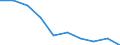 Year / Males / All causes of death (A00-Y89) excluding S00-T98 / Poland