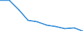 Year / Males / All causes of death (A00-Y89) excluding S00-T98 / Romania