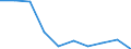 Year / Females / All causes of death (A00-Y89) excluding S00-T98 / Portugal