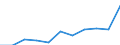 Maßeinheit: Anzahl / Geschlecht: Insgesamt / Altersklasse: Insgesamt / Internationale statistische Klassifikation der Krankheiten und verwandter Gesundheitsprobleme (ICD-10 2010): Alle Todesursachen (A00-Y89) ausschließlich S00-T98 / Aufenthaltsort: Alle Todesfälle im Berichtsland / Geopolitische Meldeeinheit: Europäische Union - 27 Länder (ab 2020)