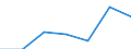 Maßeinheit: Anzahl / Geschlecht: Insgesamt / Altersklasse: Insgesamt / Internationale statistische Klassifikation der Krankheiten und verwandter Gesundheitsprobleme (ICD-10 2010): Alle Todesursachen (A00-Y89) ausschließlich S00-T98 / Aufenthaltsort: Alle Todesfälle im Berichtsland / Geopolitische Meldeeinheit: Europäische Union - 28 Länder (2013-2020)