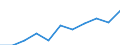 Maßeinheit: Anzahl / Geschlecht: Insgesamt / Altersklasse: Insgesamt / Internationale statistische Klassifikation der Krankheiten und verwandter Gesundheitsprobleme (ICD-10 2010): Alle Todesursachen (A00-Y89) ausschließlich S00-T98 / Aufenthaltsort: Alle Todesfälle im Berichtsland / Geopolitische Meldeeinheit: Deutschland