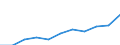 Maßeinheit: Anzahl / Geschlecht: Insgesamt / Altersklasse: Insgesamt / Internationale statistische Klassifikation der Krankheiten und verwandter Gesundheitsprobleme (ICD-10 2010): Alle Todesursachen (A00-Y89) ausschließlich S00-T98 / Aufenthaltsort: Alle Todesfälle im Berichtsland / Geopolitische Meldeeinheit: Irland