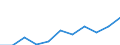 Maßeinheit: Anzahl / Geschlecht: Insgesamt / Altersklasse: Insgesamt / Internationale statistische Klassifikation der Krankheiten und verwandter Gesundheitsprobleme (ICD-10 2010): Alle Todesursachen (A00-Y89) ausschließlich S00-T98 / Aufenthaltsort: Alle Todesfälle im Berichtsland / Geopolitische Meldeeinheit: Griechenland