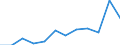 Maßeinheit: Anzahl / Geschlecht: Insgesamt / Altersklasse: Insgesamt / Internationale statistische Klassifikation der Krankheiten und verwandter Gesundheitsprobleme (ICD-10 2010): Alle Todesursachen (A00-Y89) ausschließlich S00-T98 / Aufenthaltsort: Alle Todesfälle im Berichtsland / Geopolitische Meldeeinheit: Spanien