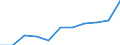 Maßeinheit: Anzahl / Geschlecht: Insgesamt / Altersklasse: Insgesamt / Internationale statistische Klassifikation der Krankheiten und verwandter Gesundheitsprobleme (ICD-10 2010): Alle Todesursachen (A00-Y89) ausschließlich S00-T98 / Aufenthaltsort: Alle Todesfälle im Berichtsland / Geopolitische Meldeeinheit: Frankreich