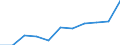 Maßeinheit: Anzahl / Geschlecht: Insgesamt / Altersklasse: Insgesamt / Internationale statistische Klassifikation der Krankheiten und verwandter Gesundheitsprobleme (ICD-10 2010): Alle Todesursachen (A00-Y89) ausschließlich S00-T98 / Aufenthaltsort: Alle Todesfälle im Berichtsland / Geopolitische Meldeeinheit: Frankreich (Mutterland)