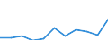 Maßeinheit: Anzahl / Geschlecht: Insgesamt / Altersklasse: Insgesamt / Internationale statistische Klassifikation der Krankheiten und verwandter Gesundheitsprobleme (ICD-10 2010): Alle Todesursachen (A00-Y89) ausschließlich S00-T98 / Aufenthaltsort: Alle Todesfälle im Berichtsland / Geopolitische Meldeeinheit: Kroatien