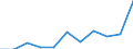 Maßeinheit: Anzahl / Geschlecht: Insgesamt / Altersklasse: Insgesamt / Internationale statistische Klassifikation der Krankheiten und verwandter Gesundheitsprobleme (ICD-10 2010): Alle Todesursachen (A00-Y89) ausschließlich S00-T98 / Aufenthaltsort: Alle Todesfälle im Berichtsland / Geopolitische Meldeeinheit: Italien