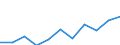 Maßeinheit: Anzahl / Geschlecht: Insgesamt / Altersklasse: Insgesamt / Internationale statistische Klassifikation der Krankheiten und verwandter Gesundheitsprobleme (ICD-10 2010): Alle Todesursachen (A00-Y89) ausschließlich S00-T98 / Aufenthaltsort: Alle Todesfälle im Berichtsland / Geopolitische Meldeeinheit: Zypern