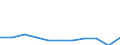 Maßeinheit: Anzahl / Geschlecht: Insgesamt / Altersklasse: Insgesamt / Internationale statistische Klassifikation der Krankheiten und verwandter Gesundheitsprobleme (ICD-10 2010): Alle Todesursachen (A00-Y89) ausschließlich S00-T98 / Aufenthaltsort: Alle Todesfälle im Berichtsland / Geopolitische Meldeeinheit: Lettland